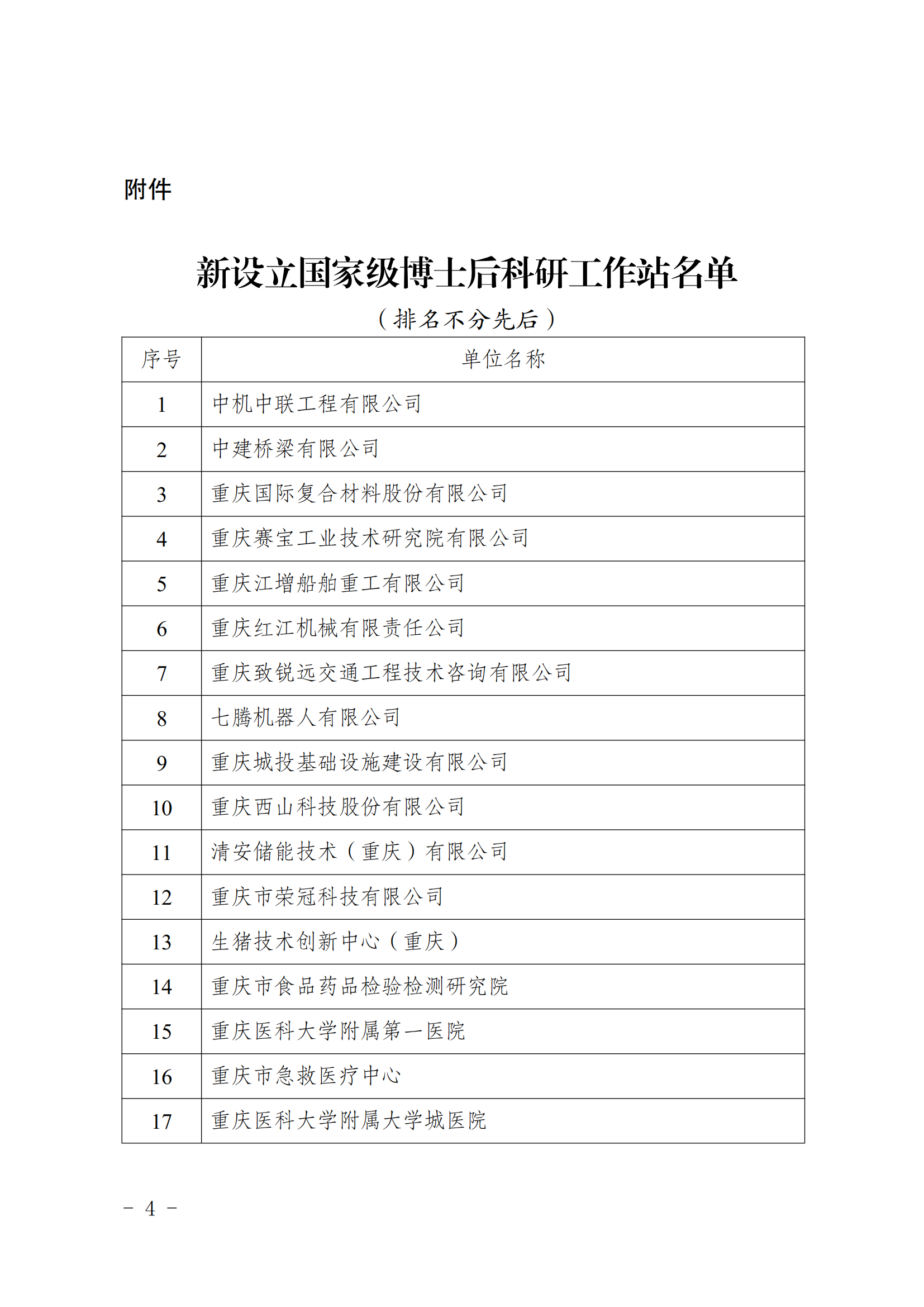 關(guān)于在中機中聯(lián)工程有限公司等30個單位設(shè)立國家級博士后科研工作站的通知_03.png